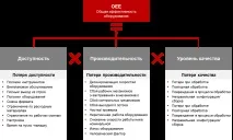 Оцінка ефективності роботи обладнання оцінка