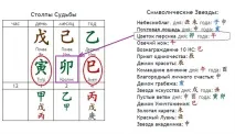 китайската астрология китайската астрология