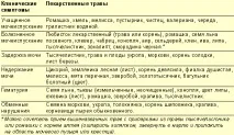 симптоми цистит