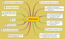 Що таке мігрень симптоми та лікування, причини виникнення виникнення