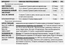 жените жените