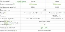 депозити рубла форекс