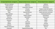Дієта та лікувальне харчування при екземі меню, рецепти, відгуки лікарів дієта