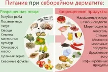 Дієта та лікувальне харчування при екземі меню, рецепти, відгуки лікарів екземі