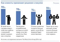 какво имат