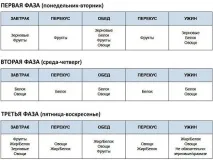 Дієта для прискорення метаболізму Хейлі Помрай відгуки, меню та рецепти для схуднення метаболізму