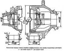диференциален части