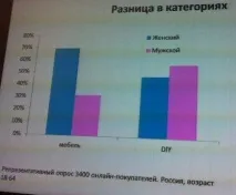 DIY йде в онлайн млрд