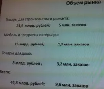 DIY йде в онлайн млрд