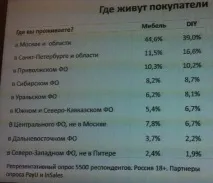 DIY йде в онлайн ринку