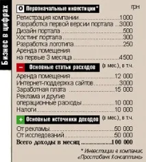 Леонид Красавцев банки