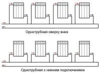 триетажна отопление