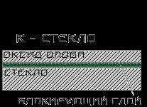 енергоспестяващо двоен стъклопакет