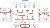 переїзди