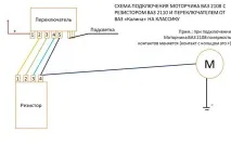 Доробка печі 2107 печі