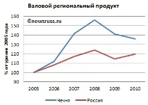 Държавно унитарно предприятие милиарда рубли