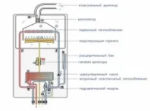 работи системата