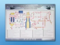 Електрифікований стенд - Схема системи опалення пасажирських вагонів споруди ТВЗ стенд