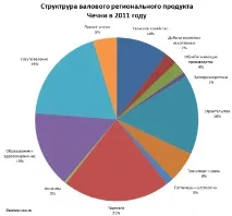 Държавно унитарно предприятие икономика