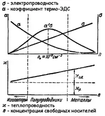 Ефект Пельтьє застосовність, суть, оптимізація, квантова теорія ефект