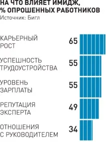 Експерти Імідж працівника впливає на кар’єру та зарплату - українська газета працівника