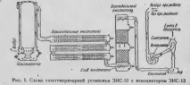 Дрова як паливо для машини, Дровокол - портал про дровокола, дрова, рубку, паливо дрова