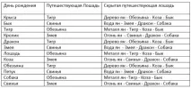 переїзди
