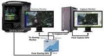 Frame Capture Analysis Tool (FCAT) – новий метод оцінки продуктивності tool