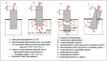 фундамент