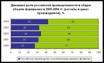 Фармацевтичний ринок стан, тенденції, перспективи, Публікації у ділових виданнях, фармацевтичний