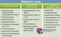 Етіологія тиків Міоклонія