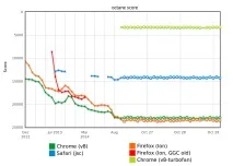 инструменти разработчици разработчици
