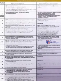 білків