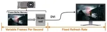 Frame Capture Analysis Tool (FCAT) – новий метод оцінки продуктивності tool