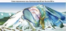 Гірськолижний курорт Кіровськ, їдемо кататися на Хібіни гірськолижний
