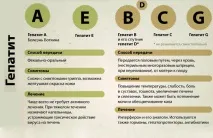 Гепатит A, B, C, E у людей похилого віку симптоми та лікування гепатит