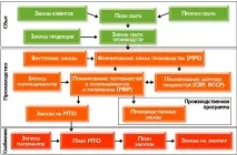 corporation компоненти