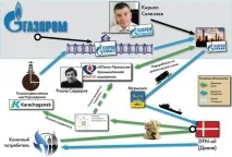 Газпром міжрегіонгазу - позолотили ручку - • Портал Компромат міжрегіонгазу