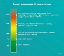 Гіпоксія чому жир корисніший за кисневі коктейлі чому