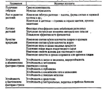 модифицирани
