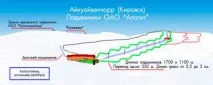 Гірськолижний курорт Кіровськ, їдемо кататися на Хібіни кіровськ