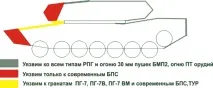 резервоара основното
