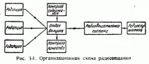 Горон І радіомовної