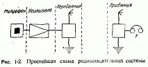 Горон І радіостанції
