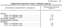 Геодезичні роботи при виправленні русел водовідвідних споруд виправленні