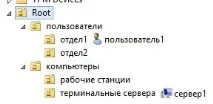 Групова політика loopback processing, Країна Адміна групова