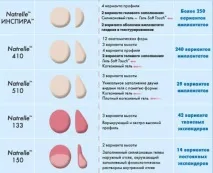 імпланти