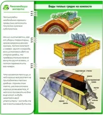 дачі