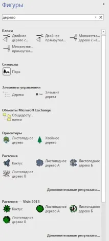 Готові фігури для роботи у Visio - Про Visio по-українськи фігури