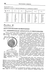 Вимірювання - рівень - гучність - Велика Енциклопедія Нафти та Газа рівень